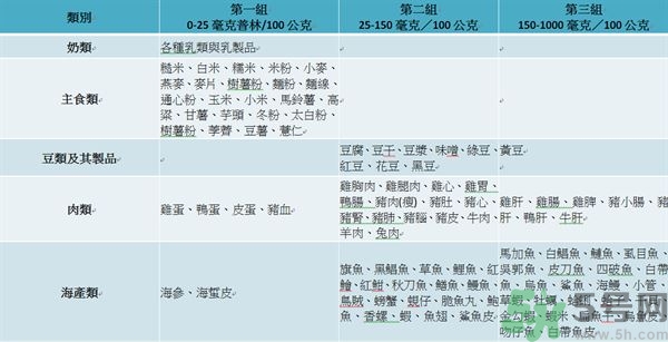 致癌金針菇怎么鑒別？如何選購金針菇？