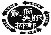 癲癇的護(hù)理措施？癲癇的飲食護(hù)理是什么？