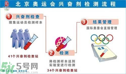 為什么使用興奮劑尿液會呈陽性？