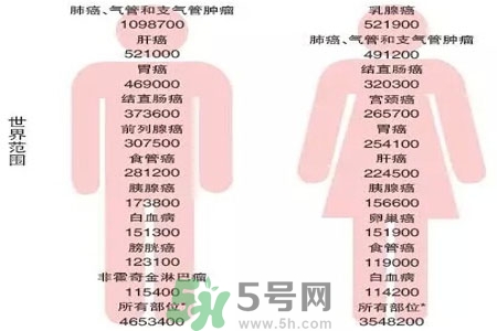 人為什么會(huì)患癌？患癌存在哪些因素？