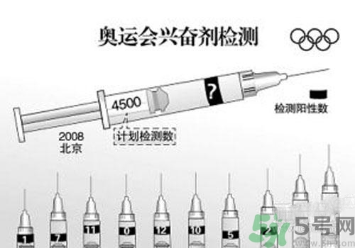 興奮劑是毒品嗎？興奮劑和毒品的區(qū)別