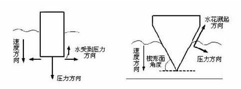 跳水怎么壓水花？運動員跳水壓水花的技巧和原理