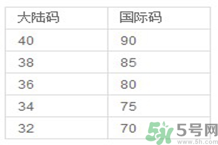 胸罩的大小型號怎么分？如何測量自己胸圍的大小？