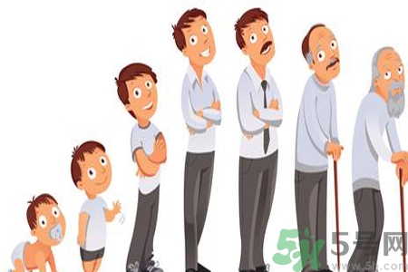 男性更年期的癥狀有哪些？如何知道是否屬于男性更年期？