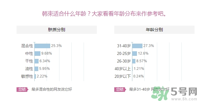 韓束適合什么皮膚？韓束適合油性皮膚嗎？