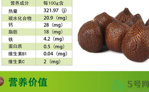 蛇皮果的功效與作用 蛇皮果的營(yíng)養(yǎng)價(jià)值