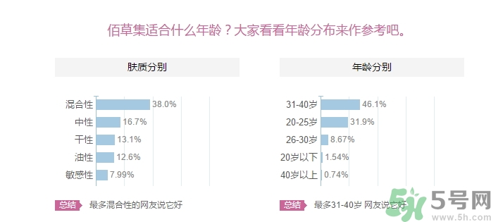 佰草集適合什么年齡？佰草集適合什么年齡段的人使用？