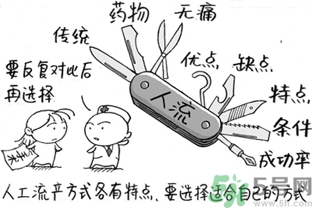人流后多久來月經(jīng)？人流后不來月經(jīng)的原因有哪些？