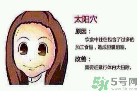 太陽(yáng)穴長(zhǎng)痘是怎么回事？太陽(yáng)穴長(zhǎng)痘的原因是什么？