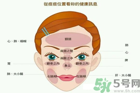 鼻子兩側(cè)長(zhǎng)痘怎么辦？鼻子兩側(cè)長(zhǎng)痘怎么回事？