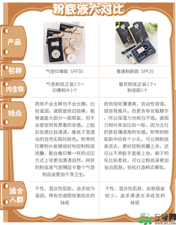 Clio珂萊歐印章粉底液怎么樣？Clio印章粉底好用嗎？
