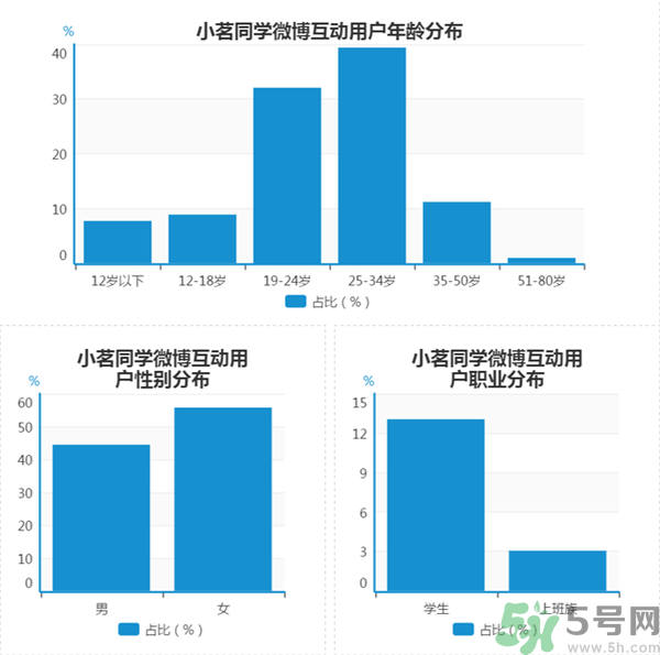 小茗同學(xué)哪個(gè)味道好喝？小茗同學(xué)什么口味好喝？