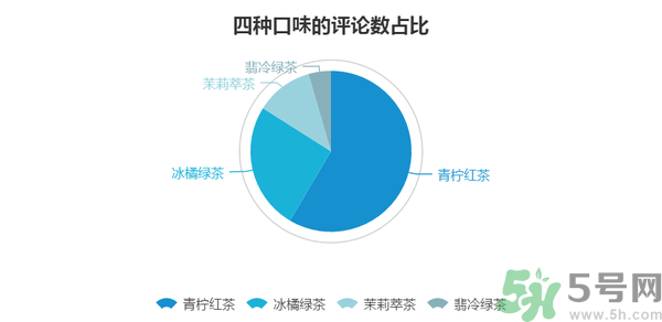 小茗同學(xué)哪個(gè)味道好喝？小茗同學(xué)什么口味好喝？