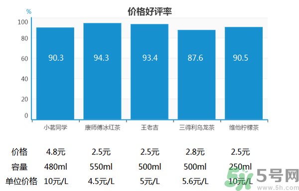 小茗同學(xué)哪個(gè)味道好喝？小茗同學(xué)什么口味好喝？