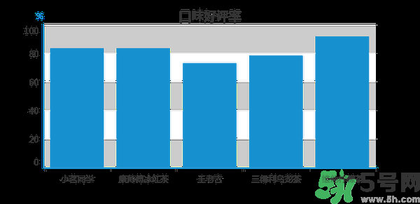 小茗同學(xué)哪個(gè)味道好喝？小茗同學(xué)什么口味好喝？