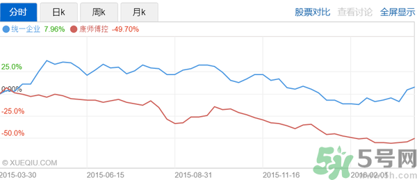 小茗同學(xué)哪個(gè)味道好喝？小茗同學(xué)什么口味好喝？