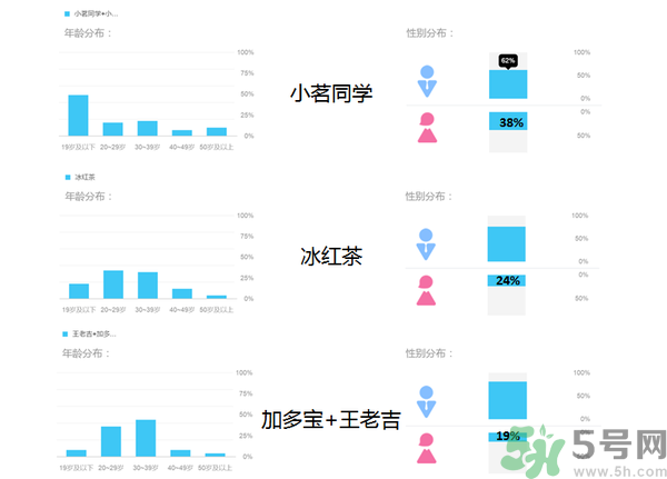 小茗同學(xué)哪個(gè)味道好喝？小茗同學(xué)什么口味好喝？