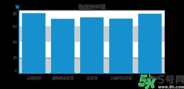 小茗同學(xué)哪個(gè)味道好喝？小茗同學(xué)什么口味好喝？
