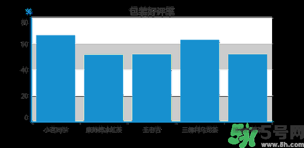 小茗同學(xué)哪個(gè)味道好喝？小茗同學(xué)什么口味好喝？