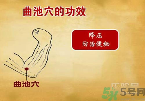 肩周炎艾灸有用嗎？肩周炎艾灸哪些部位？