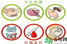 艾滋病會怎么傳播？艾滋病三種途徑會造成傳染
