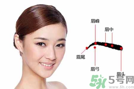 ?眉毛上可以涂生發(fā)液?jiǎn)?？眉毛涂生發(fā)水有副作用嗎？