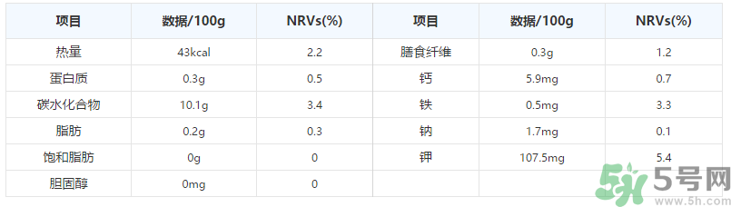 晚上吃葡萄好嗎？晚上吃葡萄好不好？