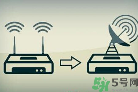 怎么增強(qiáng)家里wifi信號？如何使家里wifi信號增強(qiáng)一倍？