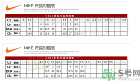 阿迪達斯和耐克鞋碼一樣嗎？耐克和阿迪達斯的尺碼一樣嗎？