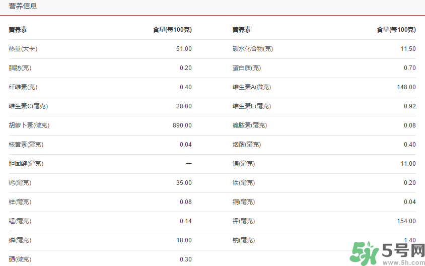 青桔子糖分高嗎？青桔子的熱量