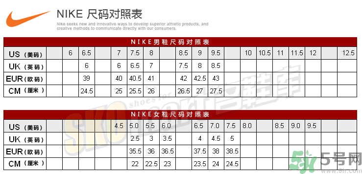 耐克鞋子尺碼偏大嗎？耐克的鞋碼偏大還是偏??？