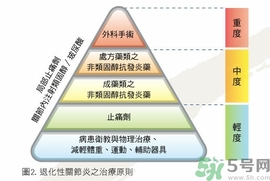 骨關節(jié)炎能治好嗎？骨關節(jié)炎平時注意事項