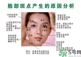 色斑會自己消失嗎？色斑遺傳嗎？