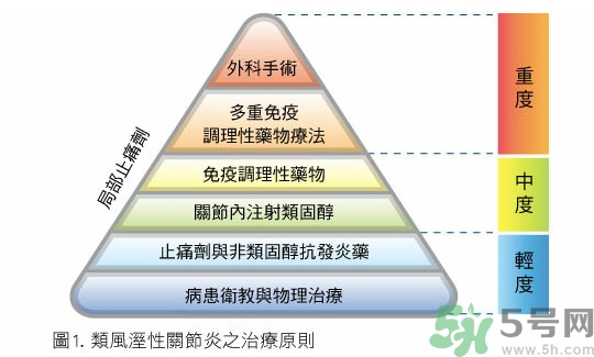 骨關節(jié)炎能治好嗎？骨關節(jié)炎平時注意事項