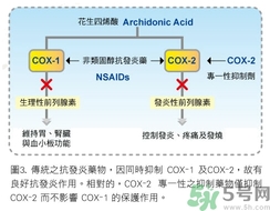 骨關節(jié)炎能治好嗎？骨關節(jié)炎平時注意事項