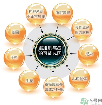 纖維肌痛綜合征能治好嗎？纖維肌痛綜合征初期有什么癥狀？