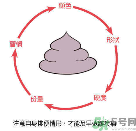 便秘體質(zhì)的人怎么辦？便秘體質(zhì)怎么調(diào)理？