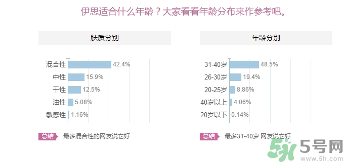 its skin伊思適合什么年齡？伊思適合多大年齡段？