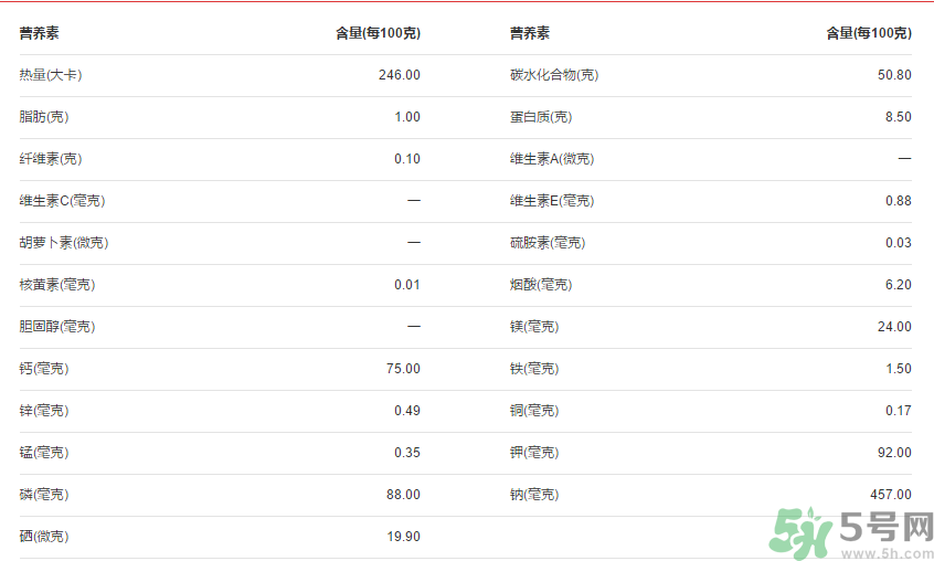 全麥面包的熱量？全麥面包的熱量高嗎？