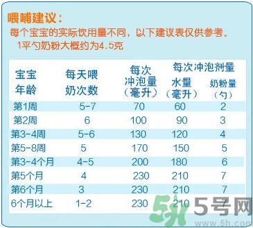 愛(ài)他美奶粉怎么沖？愛(ài)他美奶粉不溶解怎么回事？