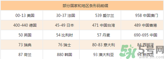 美素奶粉怎么樣？美素奶粉怎么查真假？