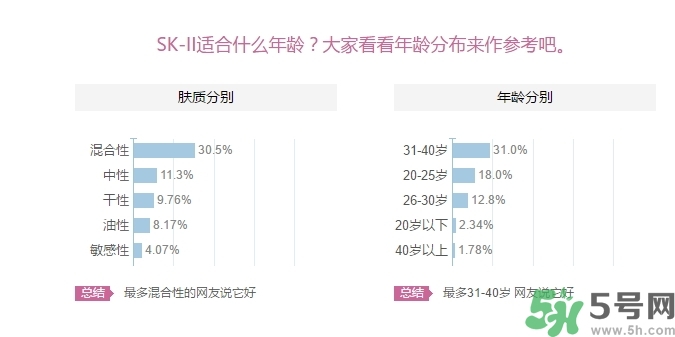 skii適合什么年齡？sk2適合什么年齡段？