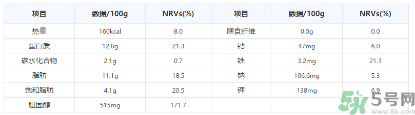 鵪鶉蛋一千克大約多少個？鵪鶉蛋一個多少克？
