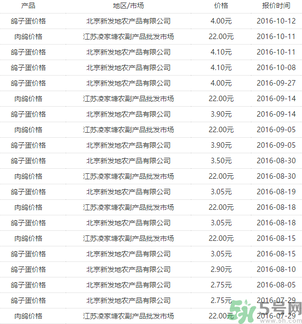 鴿子多少錢一只？鴿子多少錢一斤？