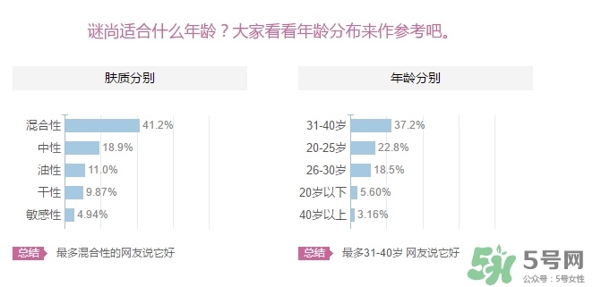 謎尚適合什么年齡階段？missha謎尚適合什么年齡