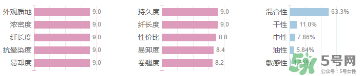妙巴黎旋轉(zhuǎn)目馬睫毛膏多少錢？妙巴黎旋轉(zhuǎn)目馬睫毛膏專柜價格
