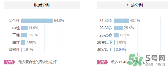 羽西適合什么年齡？羽西化妝品適合年齡