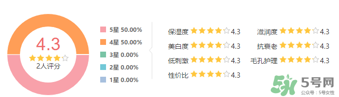SK-II新春鳳凰限量版護膚精華露怎么樣？SK-II新春鳳凰限量版護膚精華露使用心得