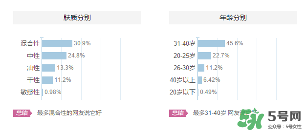 海洋傳說適合什么年齡？海洋傳說面膜適合什么膚質(zhì)？