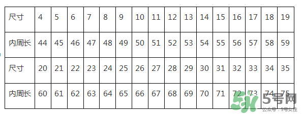 周大福戒指怎么看尺寸？周大福戒指尺寸對(duì)照表